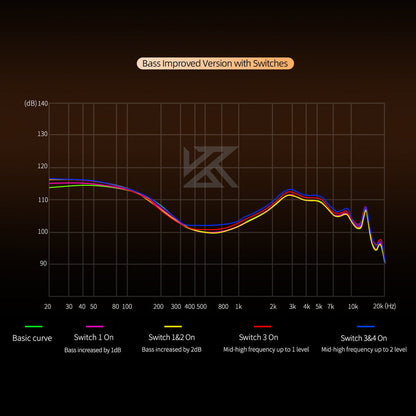 KZ Duonic